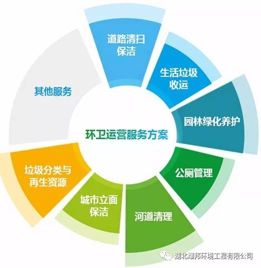 环卫运营服务方案 环卫运营服务方案