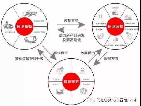 发展战略 发展战略