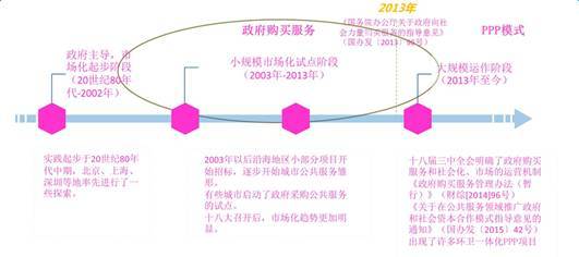 我国环卫市场化历程示意图.jpg 我国环卫市场化历程示意图.jpg