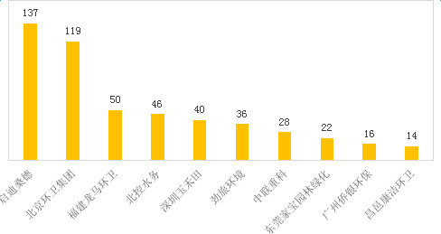 2016年环卫服务企业签约合同额十强.jpg 2016年环卫服务企业签约合同额十强.jpg